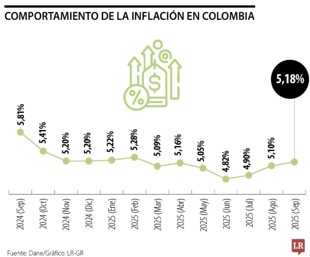 Info: La República
