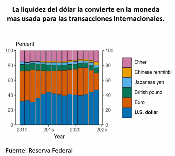 Dólar en Colombia
